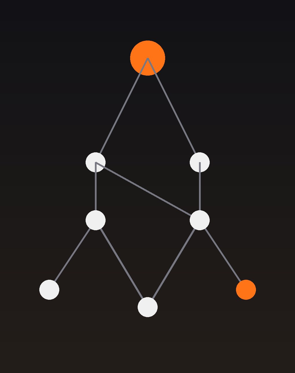 Tokener